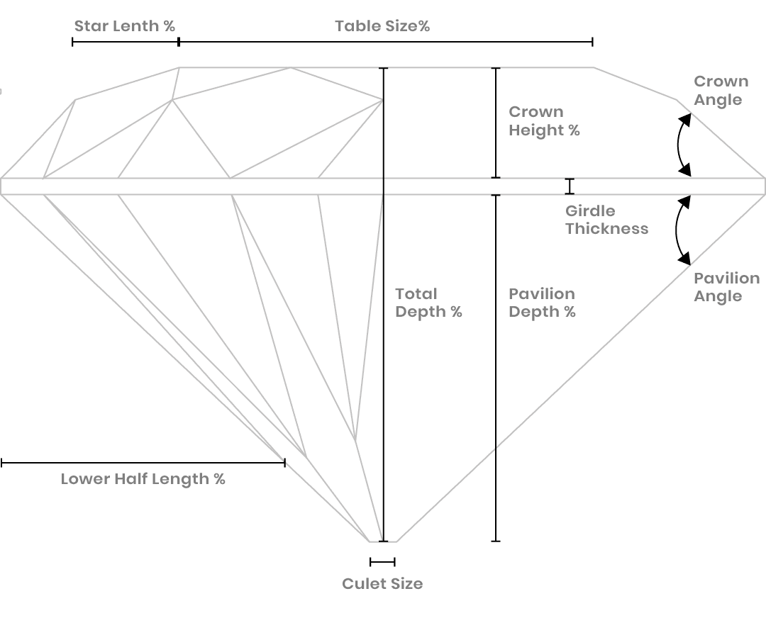 Diamond Education